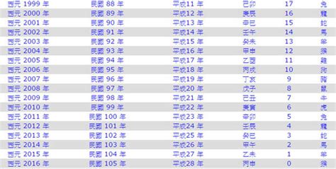 86年次 生肖|生肖對應到哪一年？十二生肖年份對照表輕鬆找（西元年、民國年）